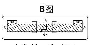 人在外，右外開(kāi)